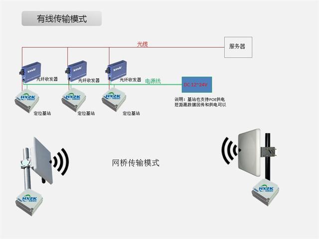 大連RFID設(shè)備