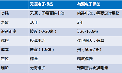 大連RFID設(shè)備